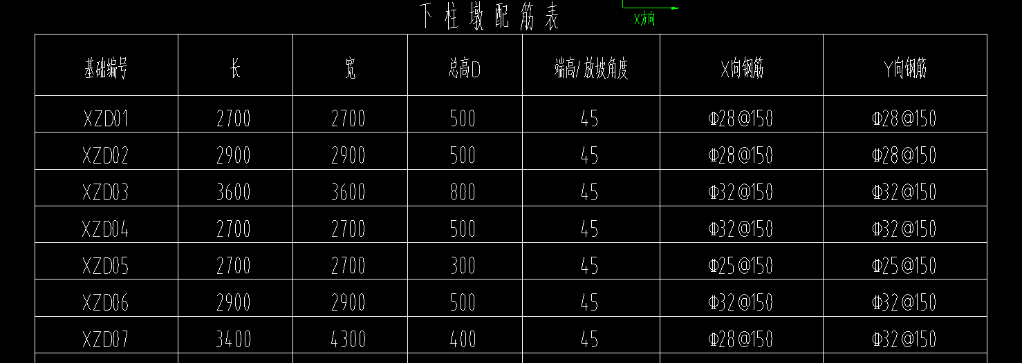 柱墩