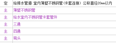 总价