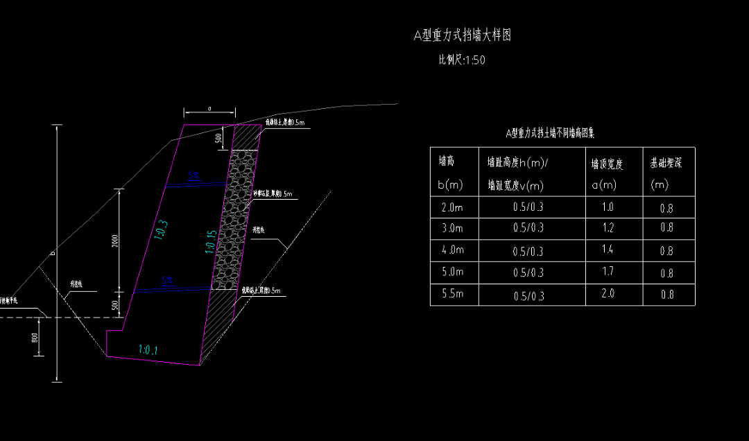 自動計算