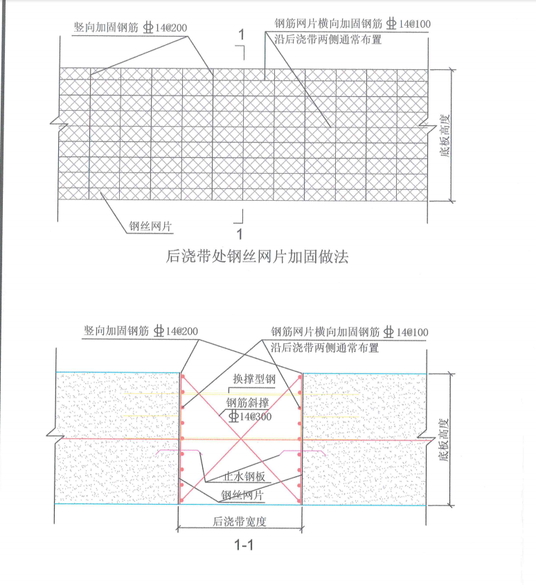 措施筋