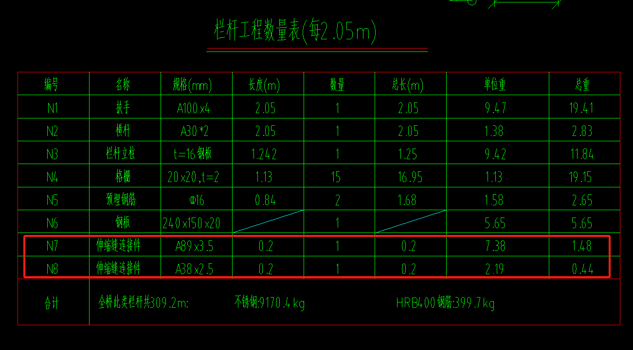 钢栏杆