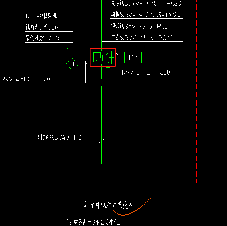 图例