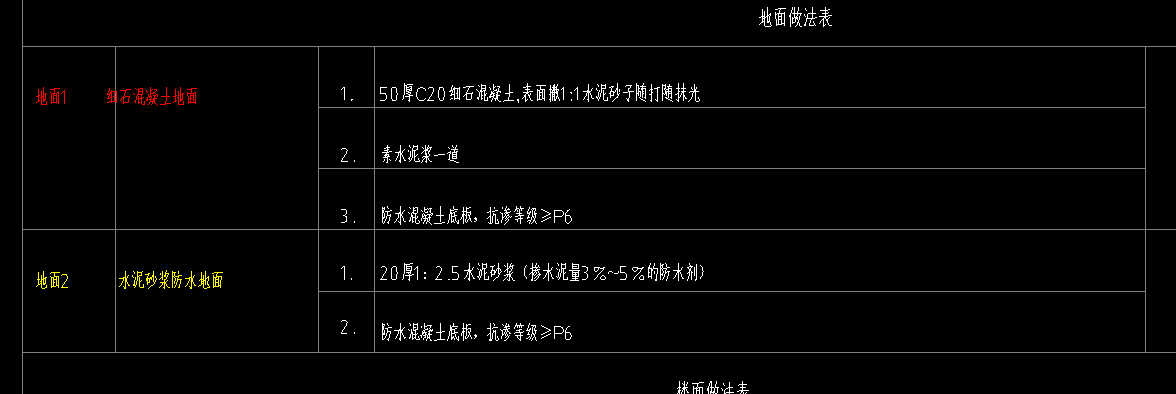 地面做法