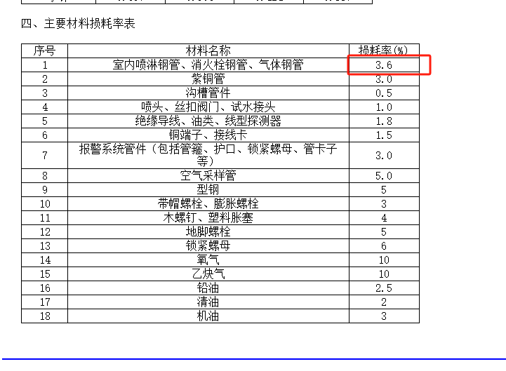 损耗率