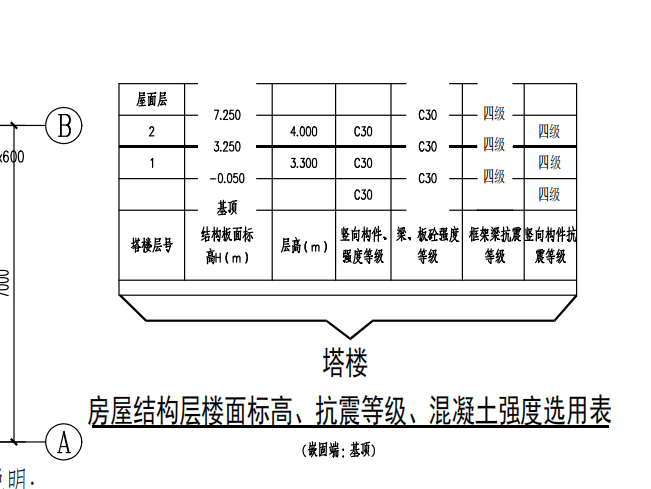 基础顶标高