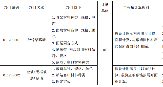 框面