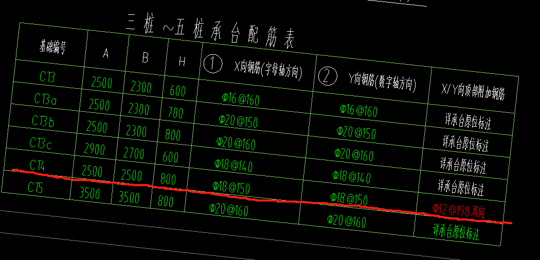 附加筋