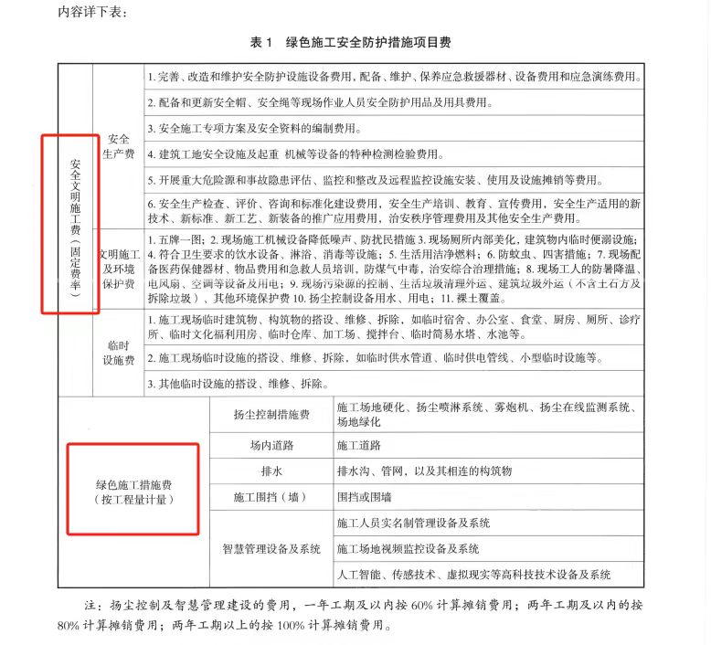 绿色施工安全防护措施