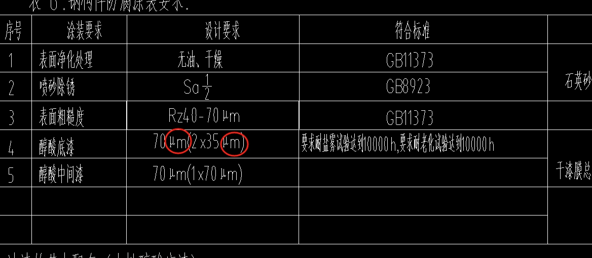 符号表