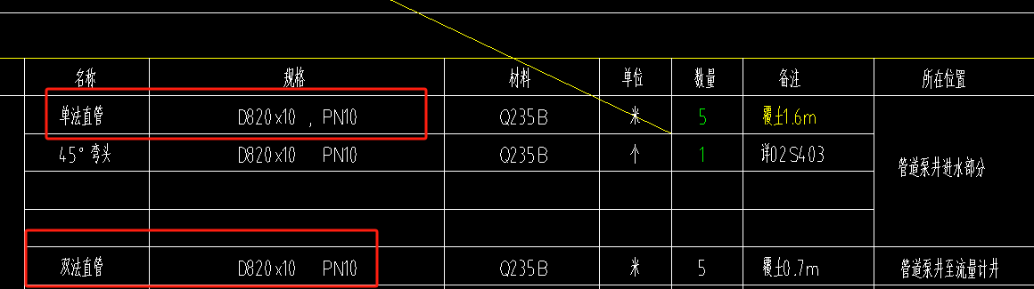 套定额