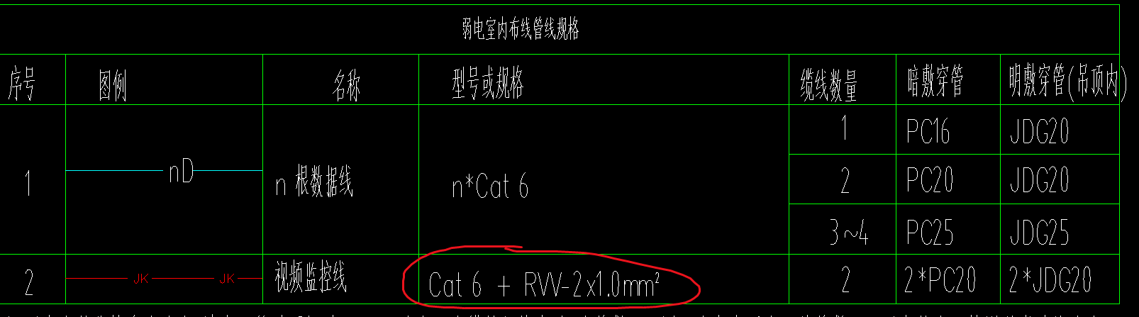 电线规格