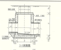 井深