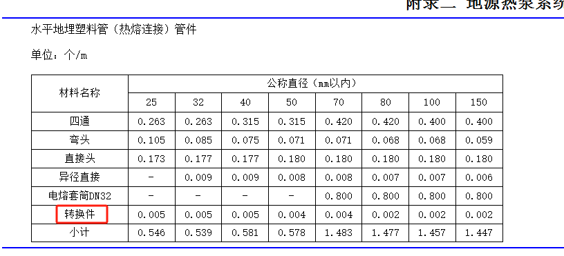 21定额