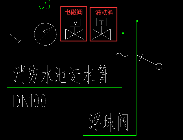 什么阀门