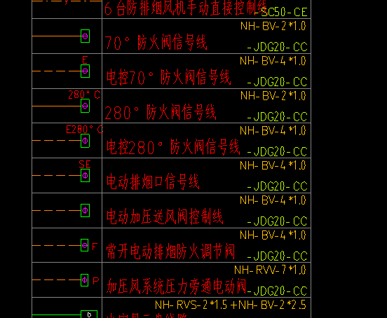 风阀