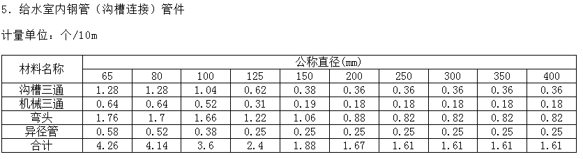 沟槽