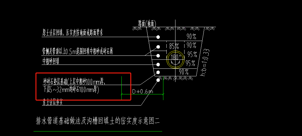 消耗量