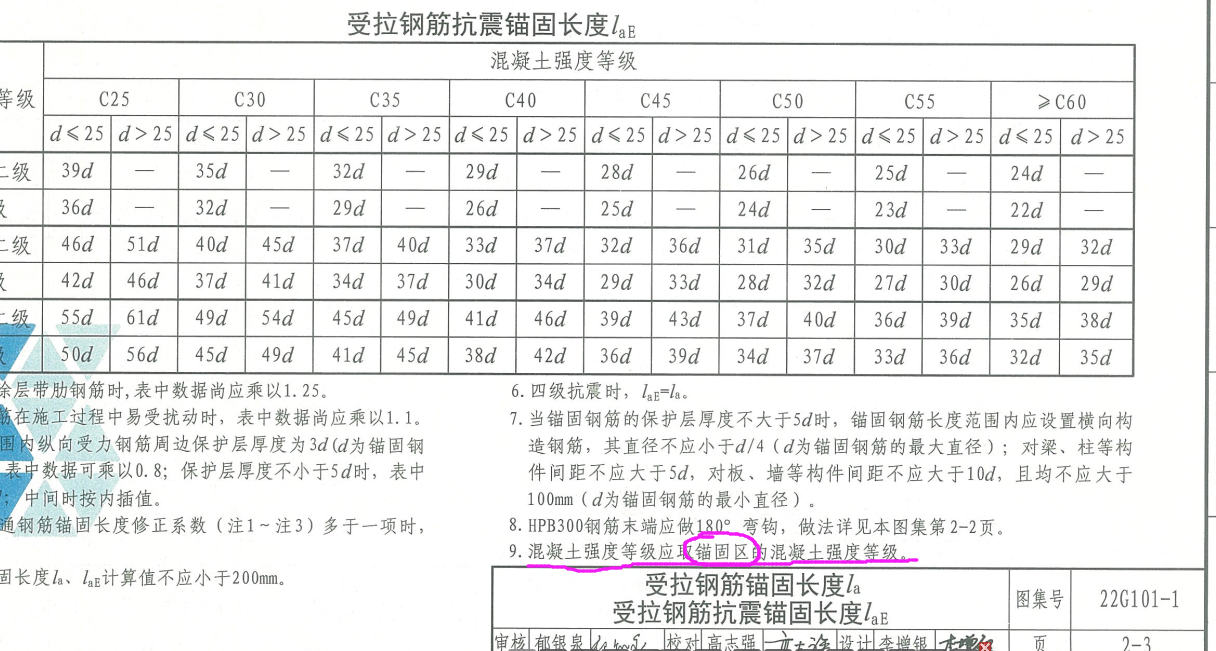 柱插筋