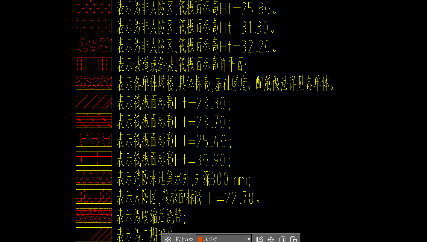 标高带