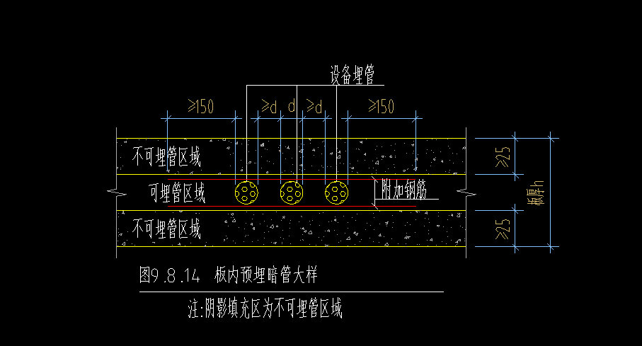 量长度