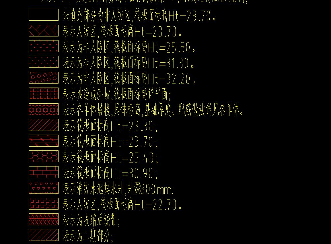 相对标高