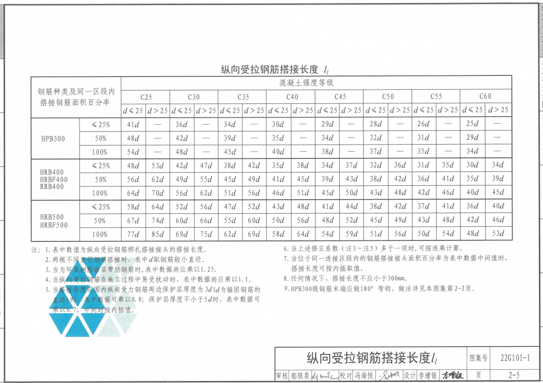 搭接长度