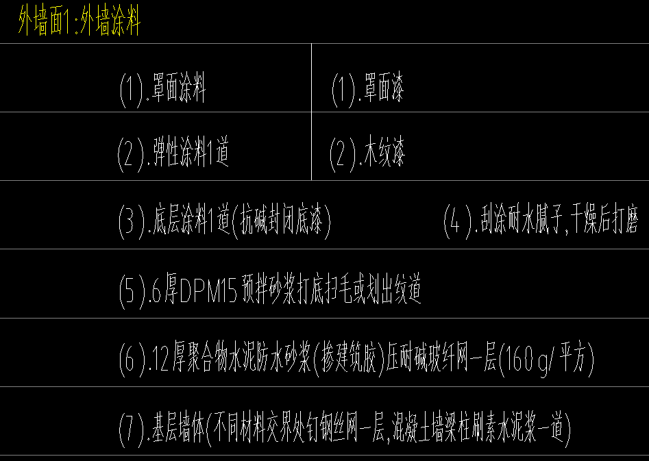 定额