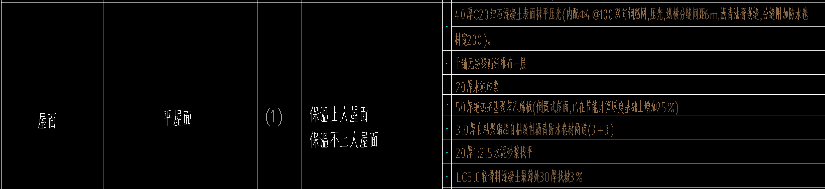 定额