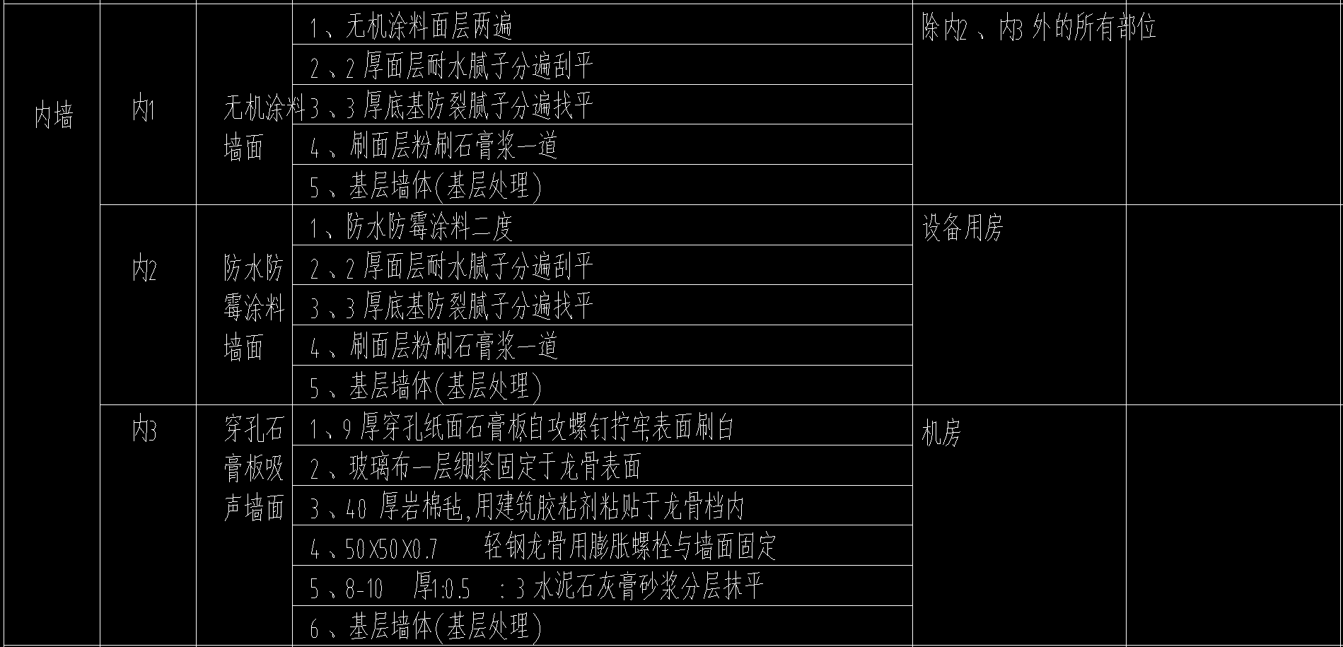 墙面抹灰