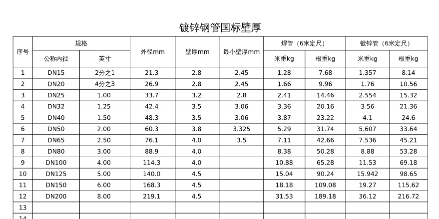 管道内径