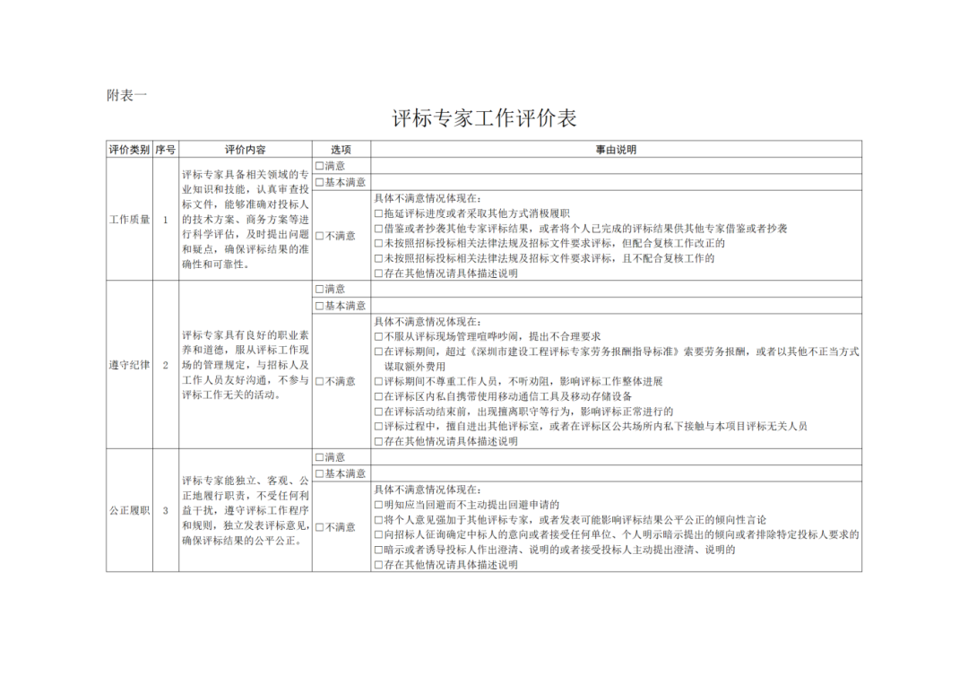 评标专家