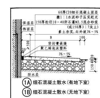 散水怎么套定额