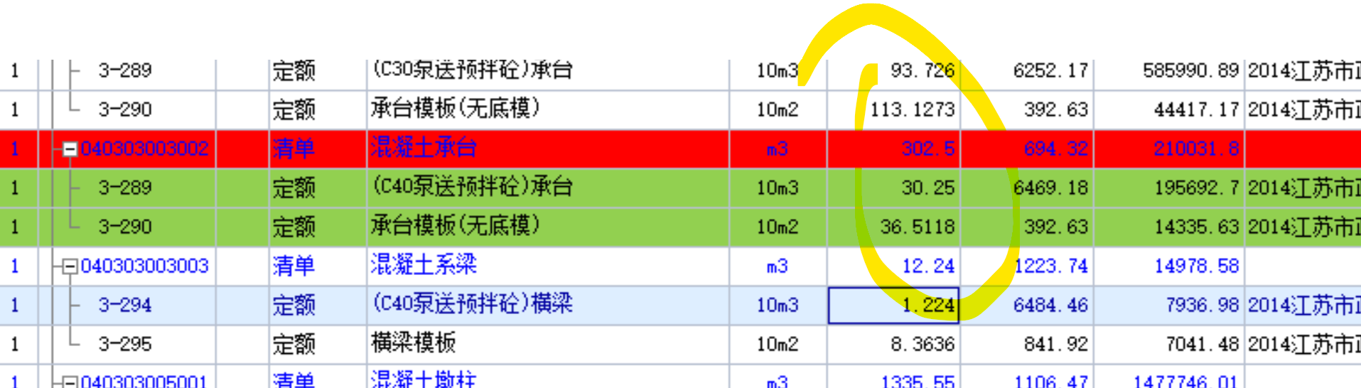 项目特征