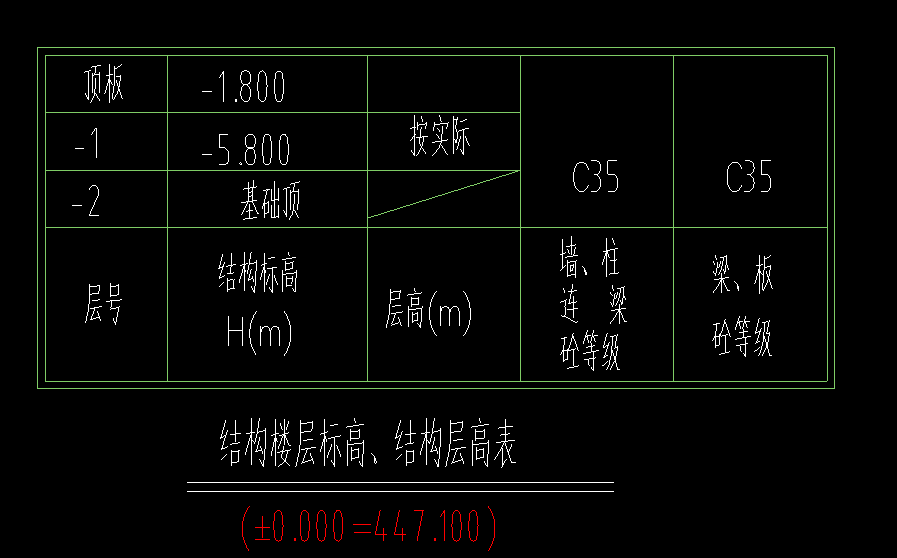 楼层设置