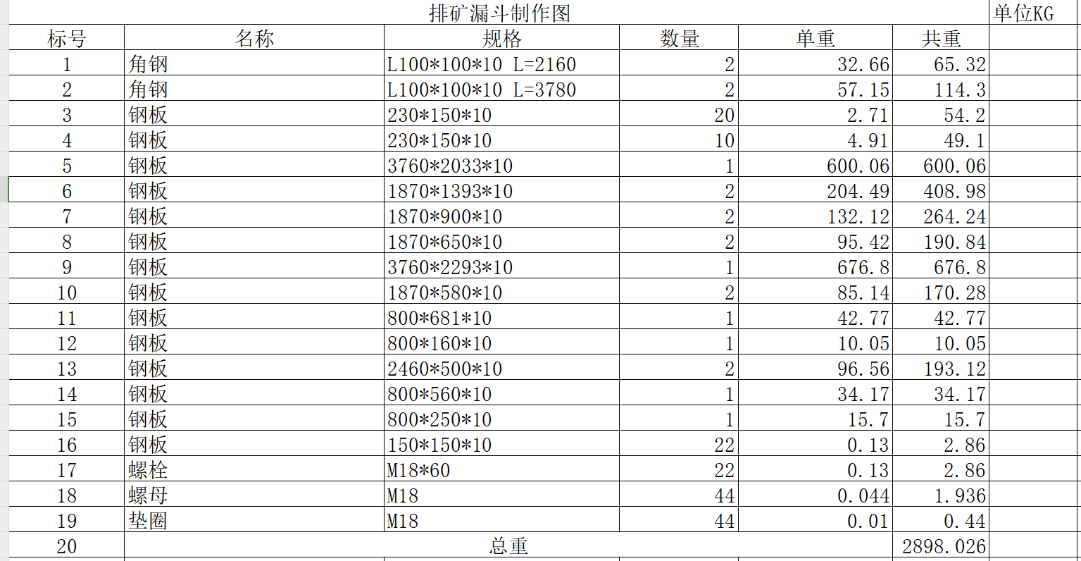 编制工程量清单