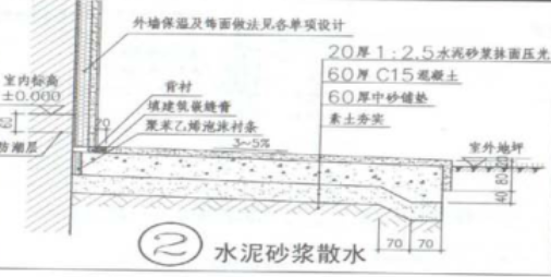 散水