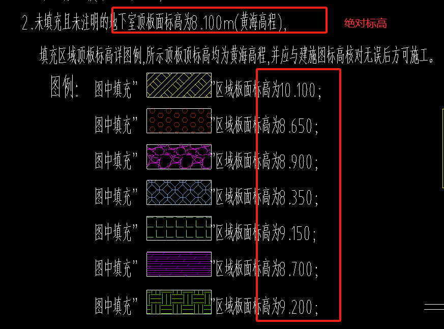 标高