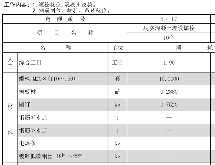 地脚螺栓套什么定额