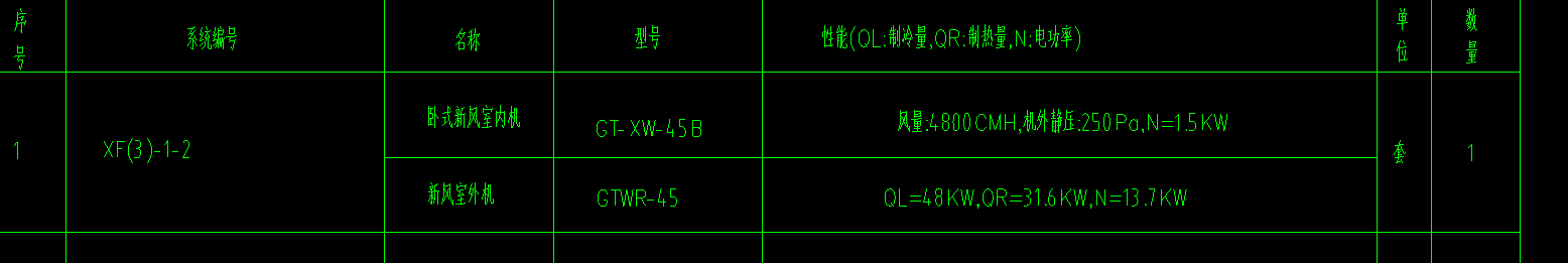 定额