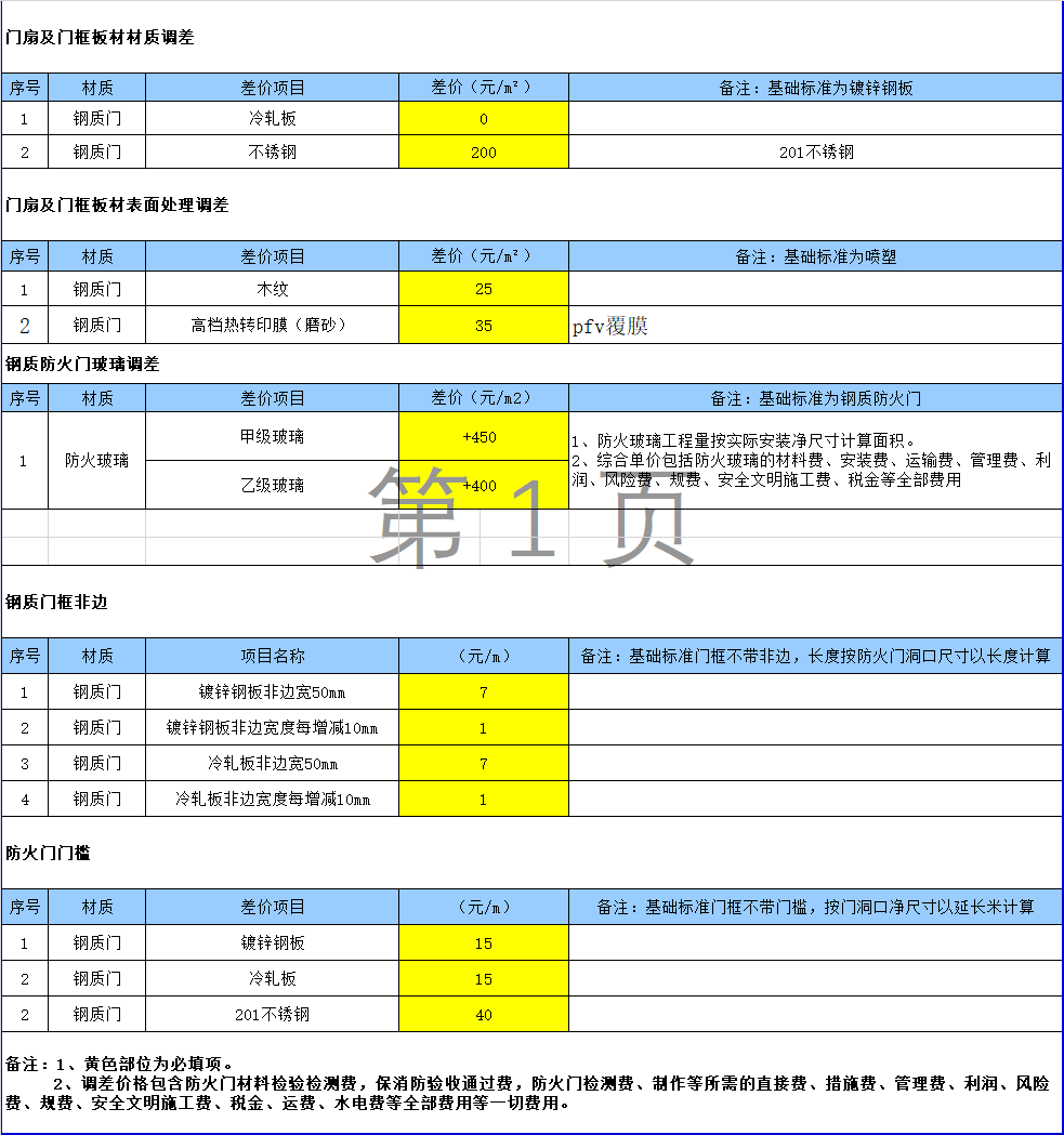 增加费