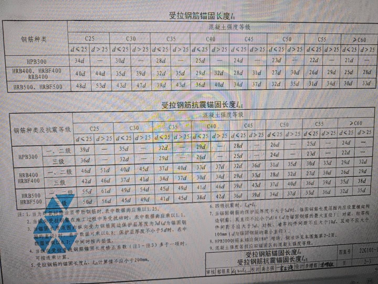 基本锚固