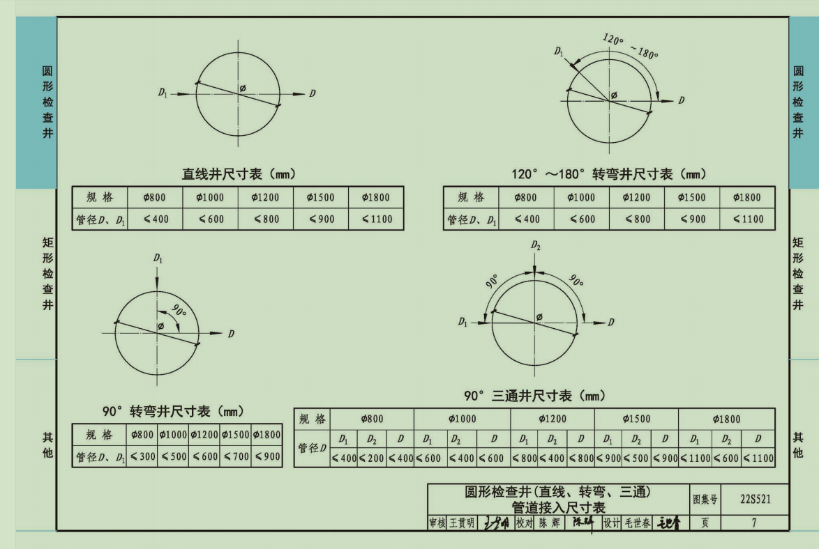 井深