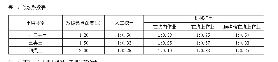放坡系数