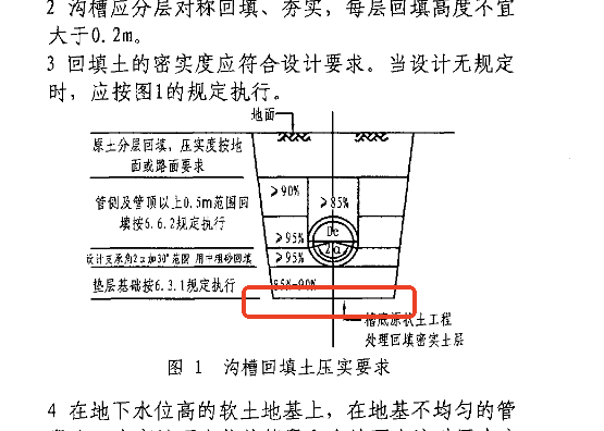 管沟