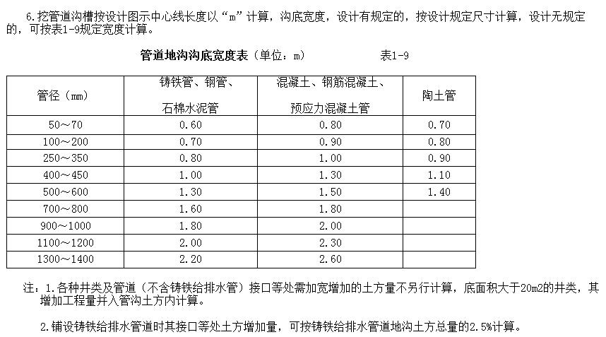 宽度
