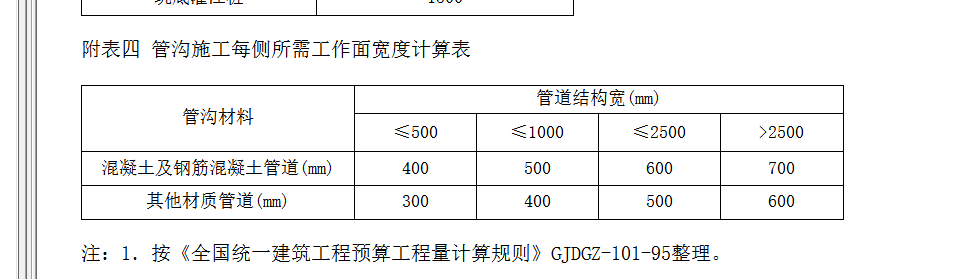 广联达服务新干线