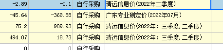 计价