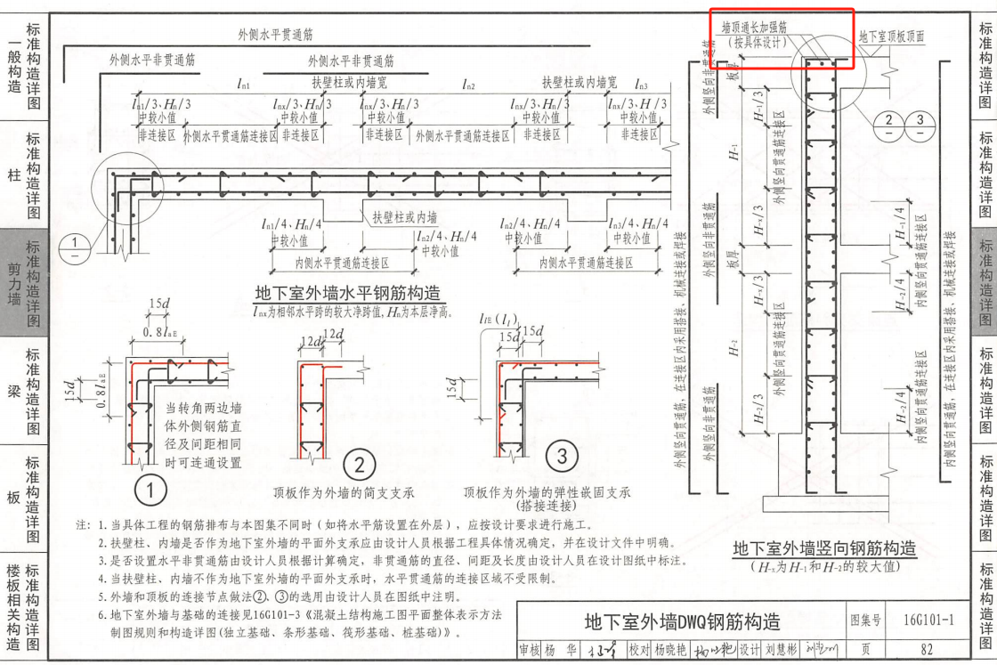 角筋