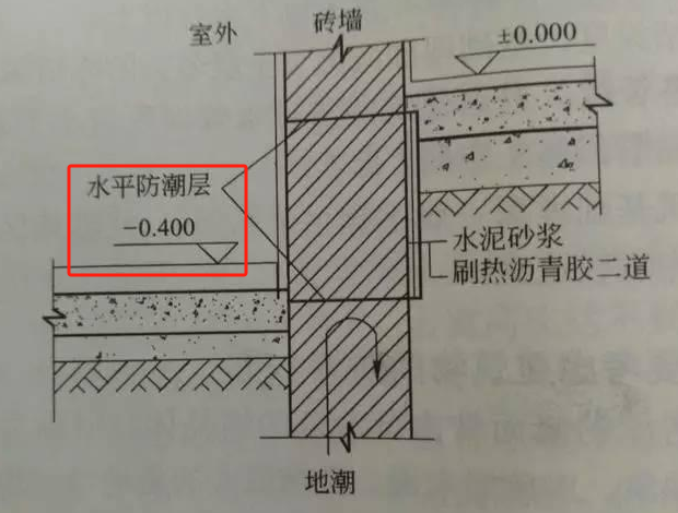 防潮