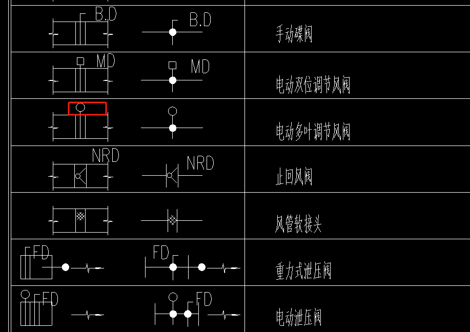 阀门